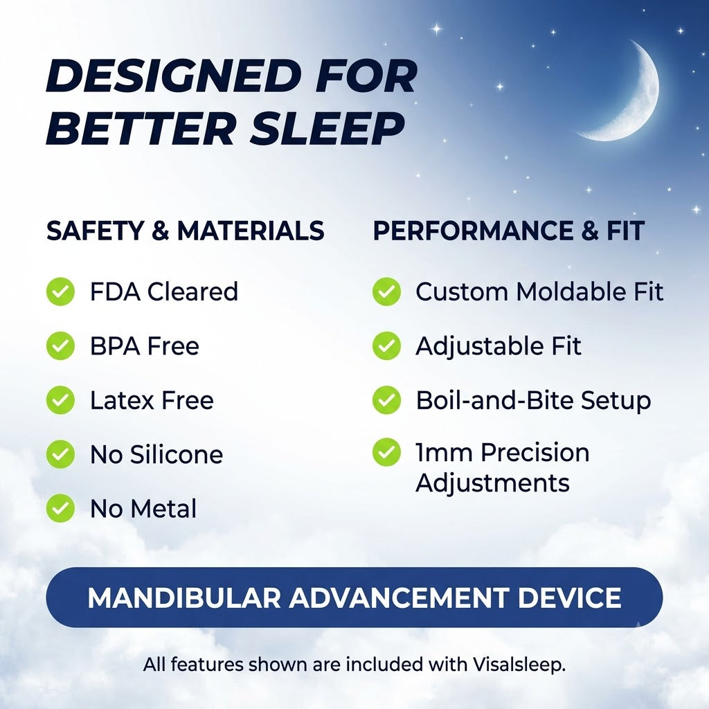 VisalSleep Adjustable Anti-Snoring Mouthpiece